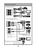 Предварительный просмотр 8 страницы Sprite Electronics SAM-6500D Owner'S Manual