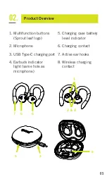 Предварительный просмотр 5 страницы Sprout Stride TWS Instruction Manual