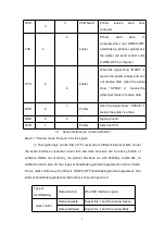 Preview for 11 page of SPRT SP-D10 User Manual