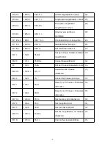 Предварительный просмотр 43 страницы SPRT SP-D10 User Manual