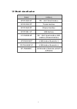 Preview for 6 page of SPRT SP-POS88V User Manual