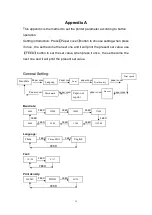 Preview for 17 page of SPRT SP-POS88V User Manual