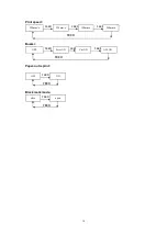 Preview for 18 page of SPRT SP-POS88V User Manual