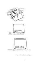 Предварительный просмотр 6 страницы SPRT SP-POS894 User Manual