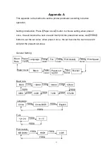 Предварительный просмотр 15 страницы SPRT SP-POS894 User Manual