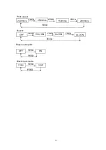 Preview for 16 page of SPRT SP-POS894 User Manual