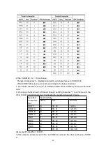 Предварительный просмотр 46 страницы SPRT SP-RMD11A User Manual