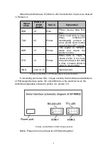 Preview for 12 page of SPRT SP-RMD8 User Manual