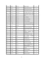 Предварительный просмотр 52 страницы SPRT SP-RMDIIID User Manual