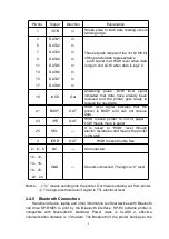 Preview for 10 page of SPRT SP-RME5 User Manual