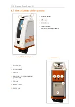 Preview for 5 page of SPS ZOOM 300 User Manual