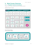 Preview for 17 page of SPT Labtech apricot S1 User Manual