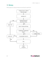 Preview for 21 page of SPT Labtech Apricot S3 User Manual