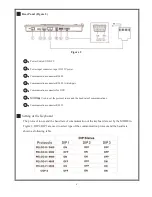 Preview for 5 page of SPT 15-AU50E Operation Manual