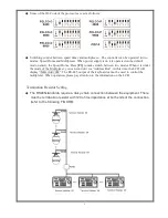 Preview for 6 page of SPT 15-AU50E Operation Manual