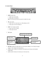 Preview for 5 page of SPT APPLE SU-2081B User Manual