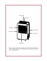 Preview for 3 page of SPT SD-014V User Manual