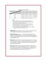 Preview for 6 page of SPT SD-014V User Manual