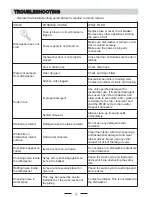 Предварительный просмотр 18 страницы SPT SD-2202S Instruction Manual