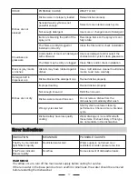 Предварительный просмотр 19 страницы SPT SD-2202S Instruction Manual