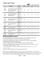 Preview for 13 page of SPT SD-2224DS Instruction Manual