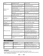 Preview for 19 page of SPT SD-2225DS Instruction Manual