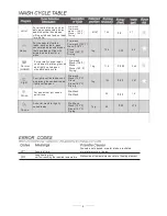 Preview for 5 page of SPT SD-9 W Instruction Manual