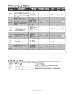 Preview for 5 page of SPT SD-9239SS Instruction Manual