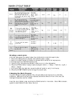 Preview for 10 page of SPT SD-9241SS Instruction Manual