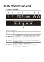 Preview for 11 page of SPT SD-9263SS Instruction Manual