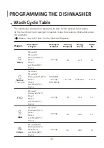 Preview for 21 page of SPT SD-9263SS Instruction Manual