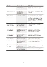 Preview for 29 page of SPT SD-9263SS Instruction Manual