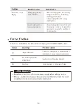 Preview for 31 page of SPT SD-9263SS Instruction Manual