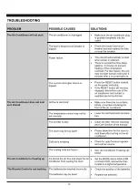 Preview for 14 page of SPT WA-1223S User Manual