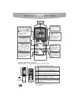 Предварительный просмотр 11 страницы SPT WA-9010E Instruction Manual