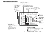 Preview for 20 page of SPT WA-P903E Instruction Manual