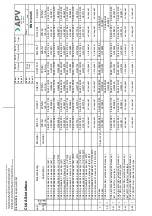 Preview for 46 page of SPX FLOW APV CU41-D4 Instruction Manual