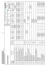 Preview for 47 page of SPX FLOW APV CU41-D4 Instruction Manual