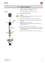 Preview for 19 page of SPX FLOW APV DA4 Instruction Manual