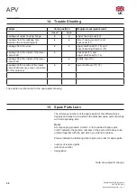 Preview for 26 page of SPX FLOW APV DA4 Instruction Manual