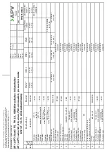 Preview for 25 page of SPX FLOW APV DELTA AP1 Instruction Manual