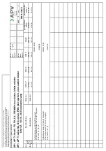 Preview for 28 page of SPX FLOW APV DELTA AP1 Instruction Manual