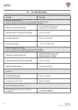 Preview for 16 page of SPX FLOW APV DELTA PR2 Instruction Manual