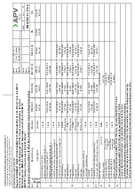 Предварительный просмотр 37 страницы SPX FLOW APV DELTA RGMS4 Instruction Manual