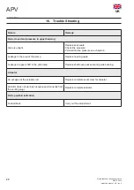 Preview for 28 page of SPX FLOW APV DELTA SW4 Instruction Manual