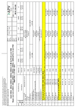 Preview for 34 page of SPX FLOW APV DELTA SW4 Instruction Manual