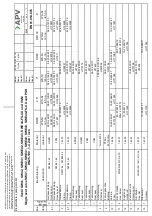 Preview for 36 page of SPX FLOW APV DELTA SW4 Instruction Manual