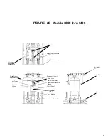 Preview for 9 page of SPX FLOW DH-2100 Instruction Manual