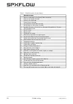 Preview for 30 page of SPX FLOW Johnson Pump CombiProLine OH3 Instruction Manual