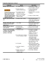 Preview for 24 page of SPX FLOW Power Team PB10 Series Parts List And Operating Instructions